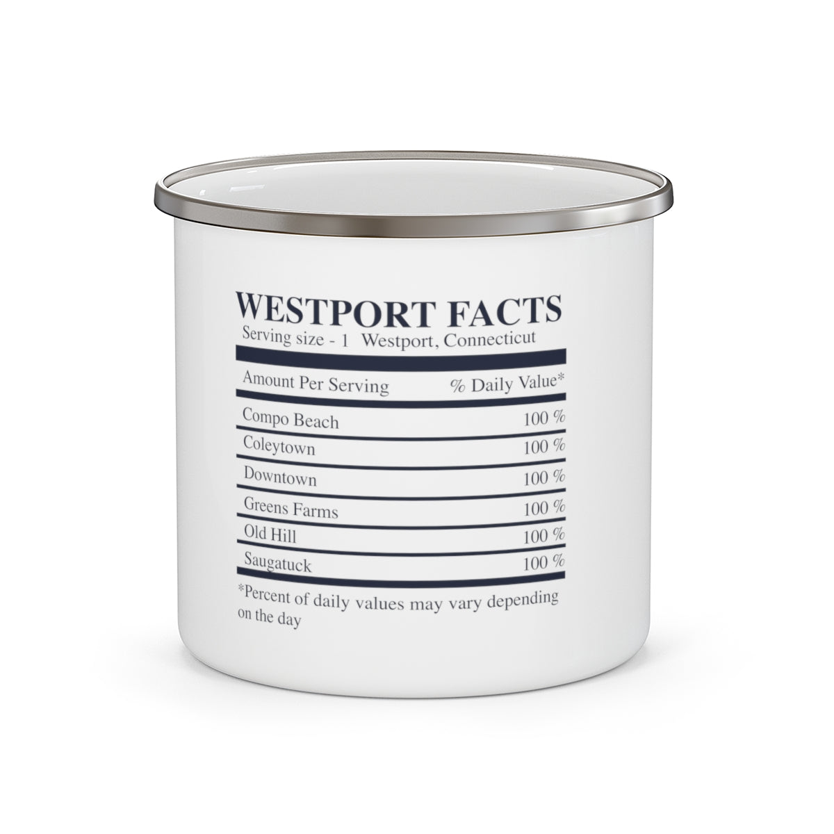 Westport facts mug